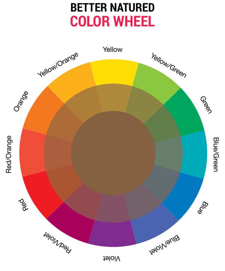 color wheel